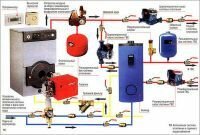 Виды и системы отопления