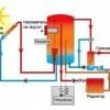 Отопление на базе альтернативных энергосберегающих источников энергии